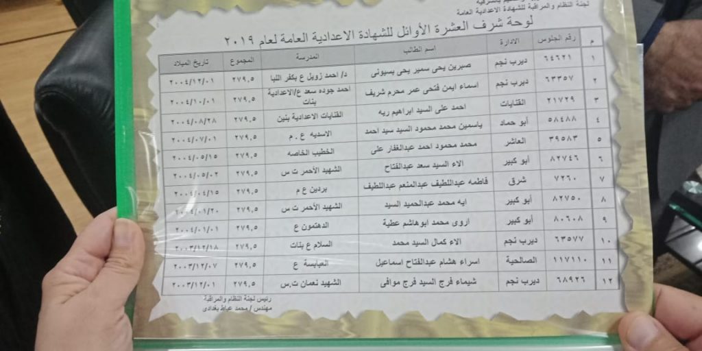 77017 محافظ الشرقية يعتمد نتيجة الشهادة الإعدادية (2)1686133924