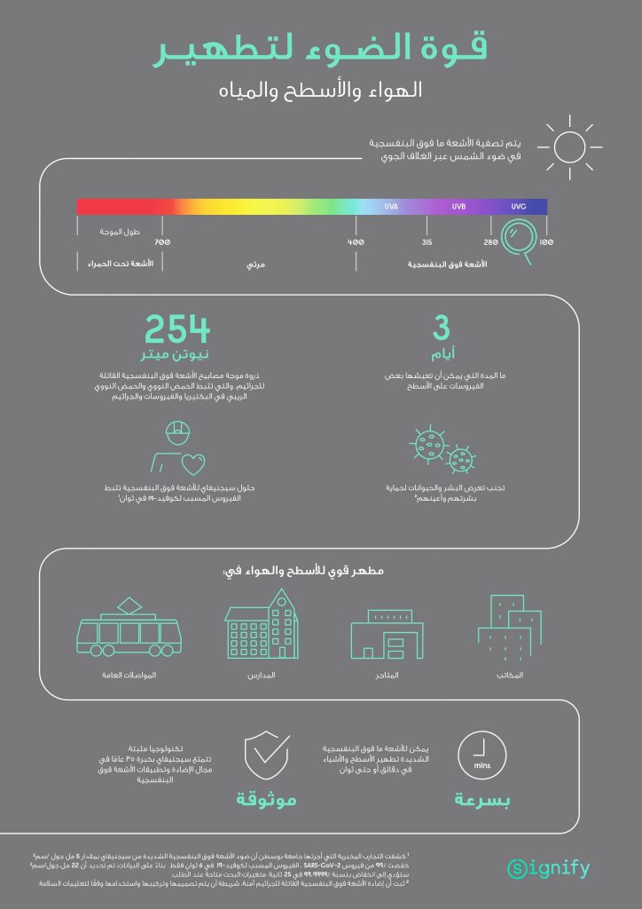 SIG UV C Infographic Editable 1448x20481686154564