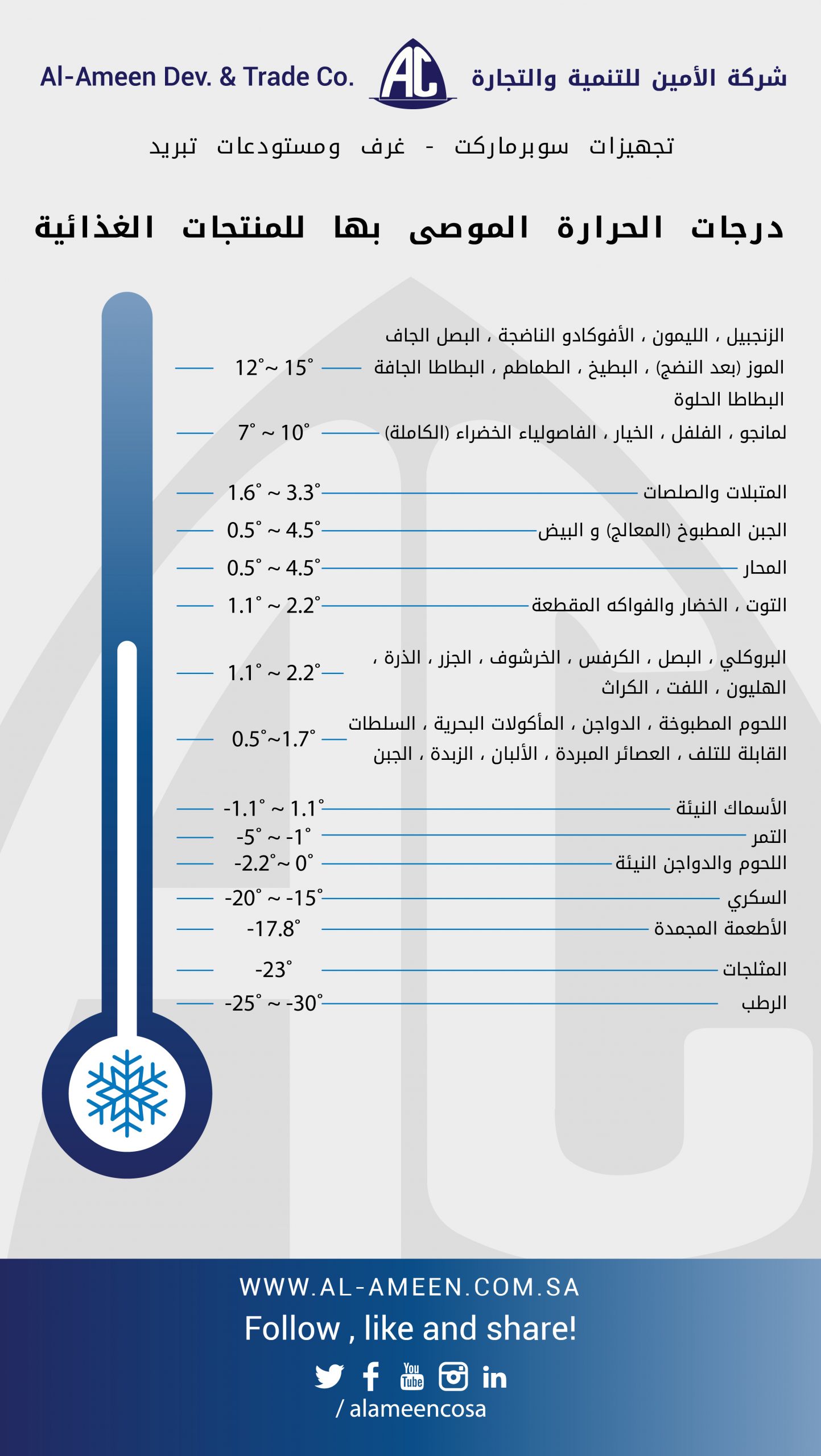 infographic1685803683 scaled