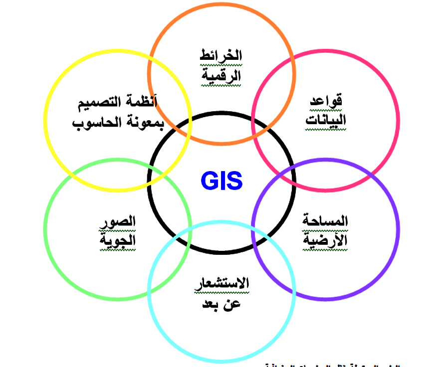 نظم+المعلومات+الجغرافية1689223802