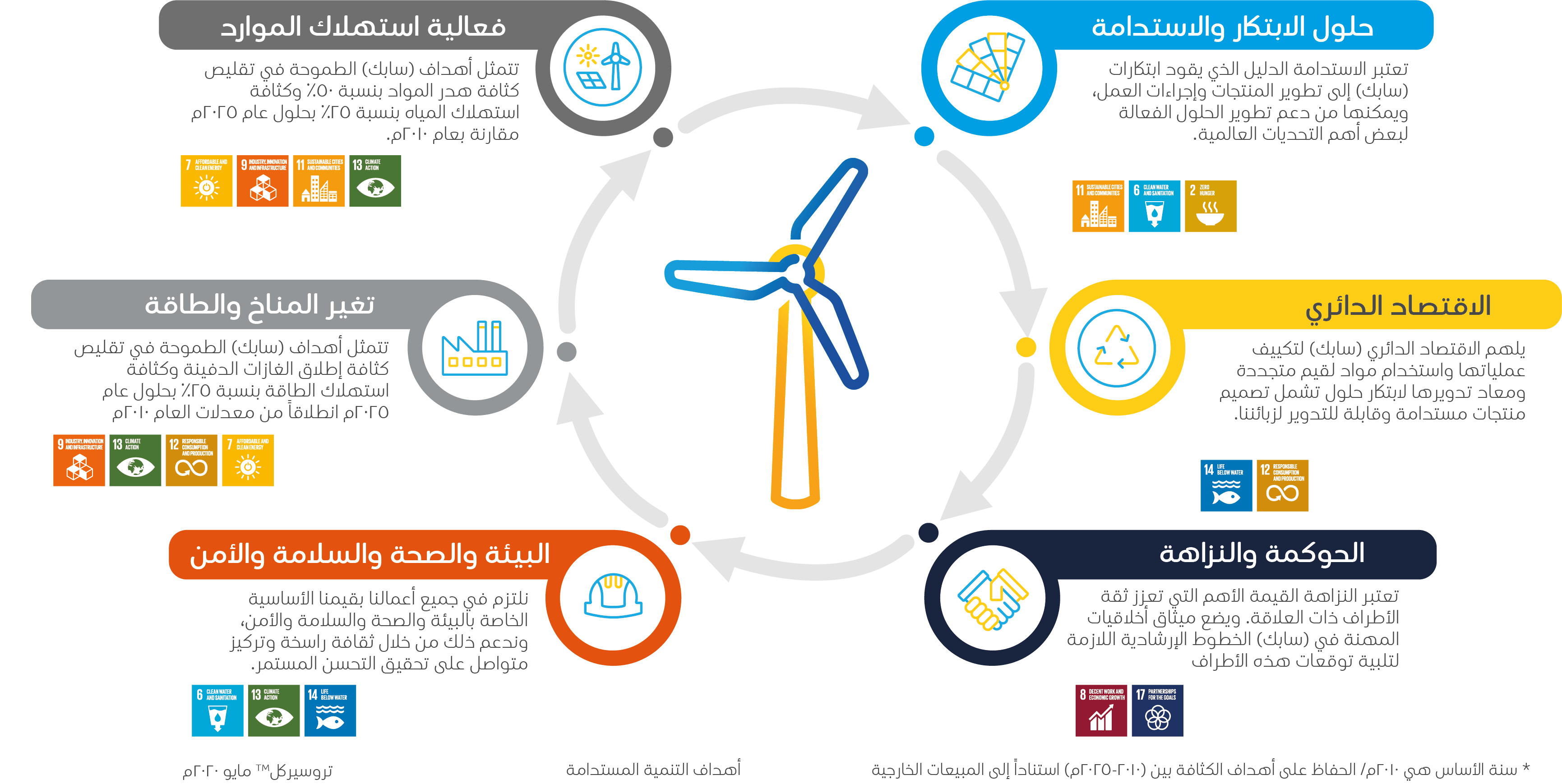 ESG chapter sustainability priorities AR tcm12 346901688621223