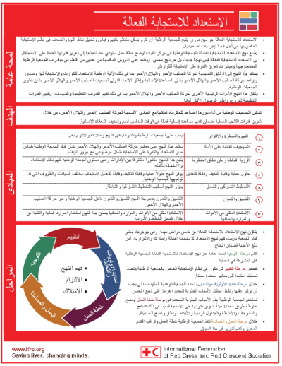 PER Summary AR 20191689505984