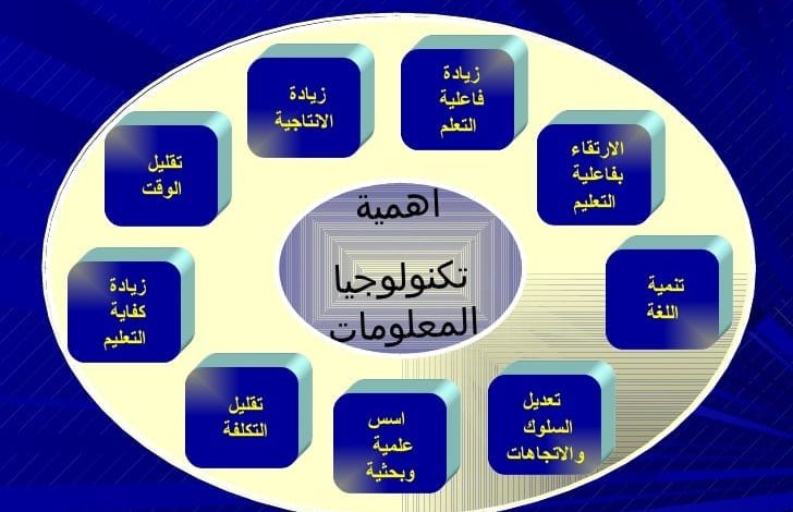 أهمية تكنولوجيا التعليم وزيادة التواصل والتفاعل في العملية التعليمة