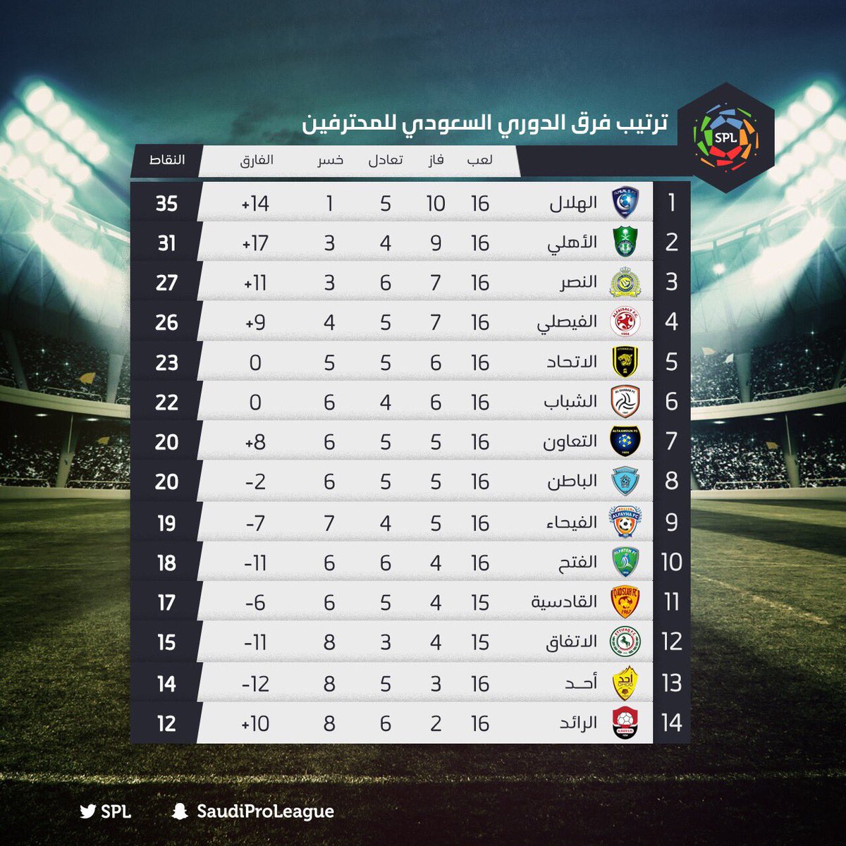 الدوري السعودي للمحترفين 11696108023