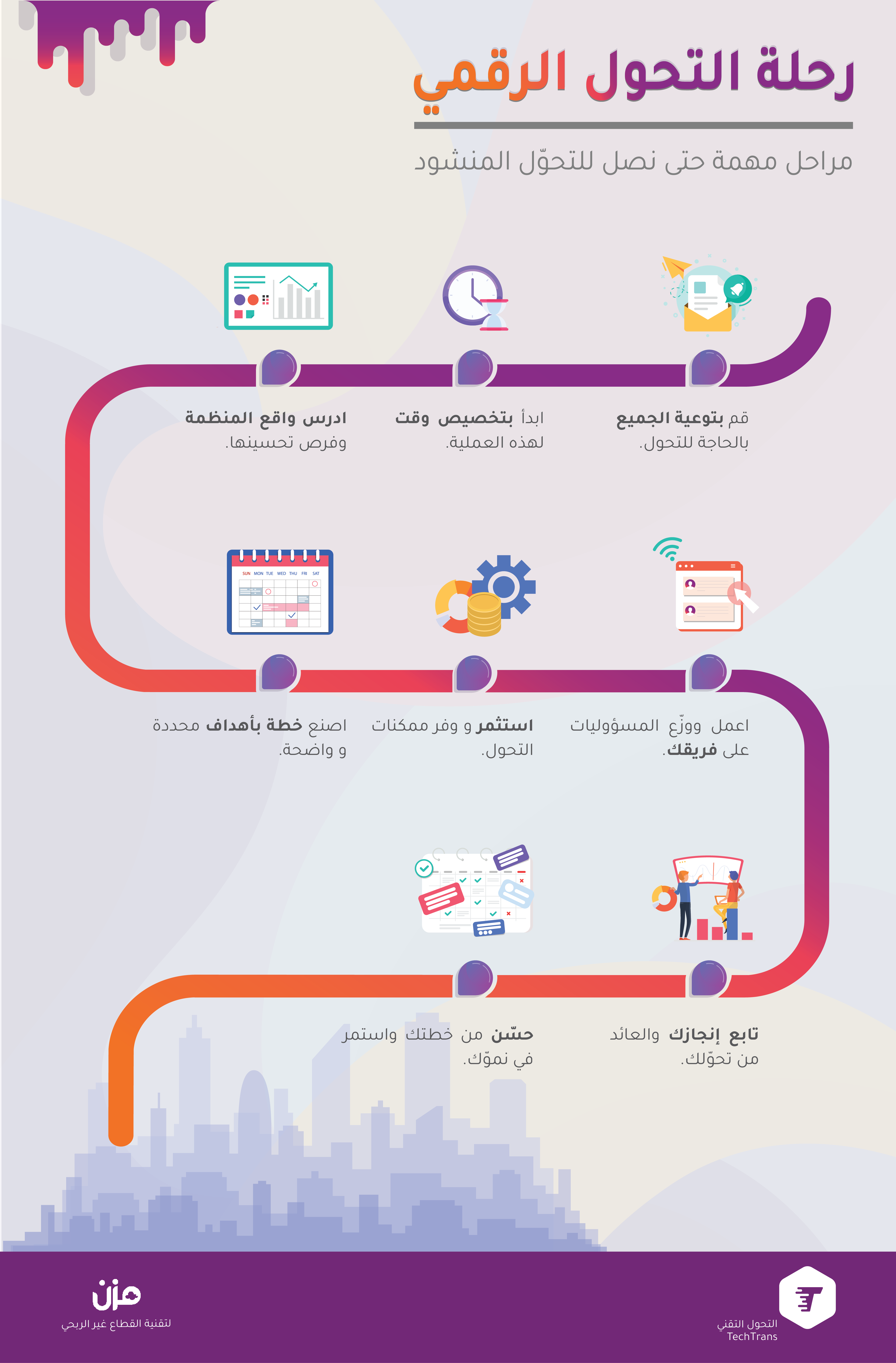 رحلة التحول الرقمي1697549343