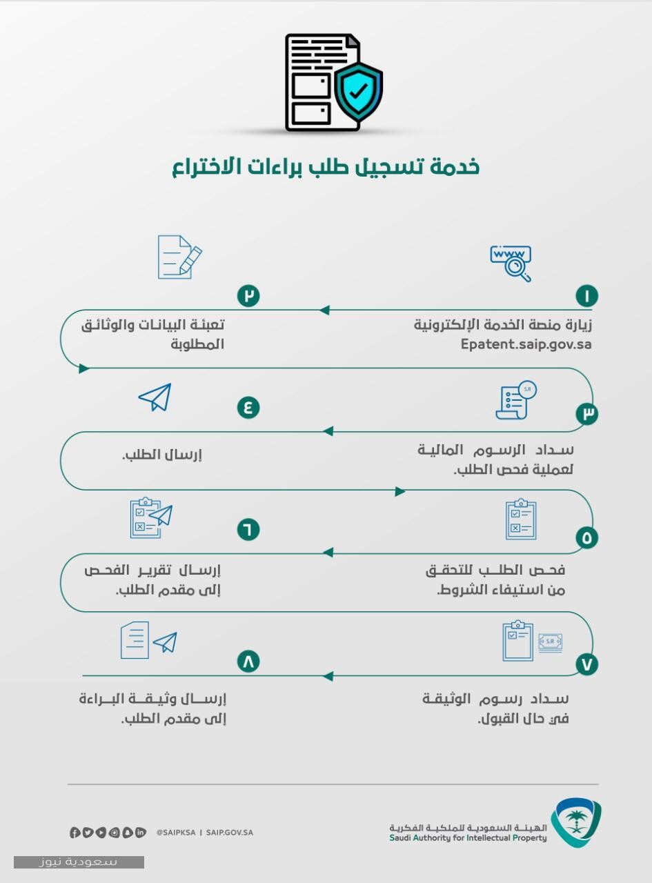 خدمة تسجيل طلب براءة اختراع1699288084