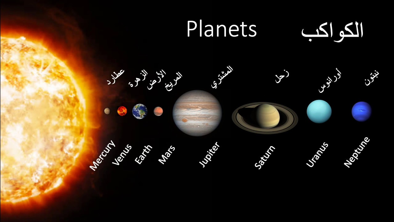 اسماء الكواكب بالانجليزي1702458606