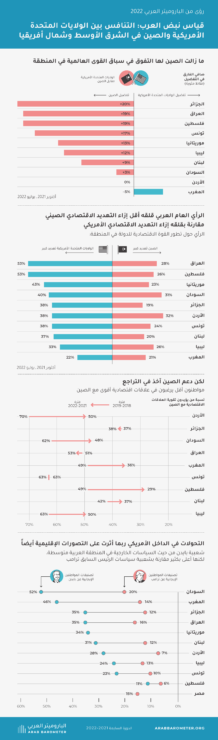 20220929 AB USxChinaInfographic AR vf