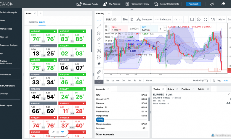 OANDA fxTrade web platform1705929785