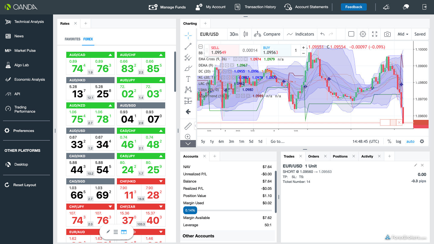 OANDA fxTrade web platform1705929785