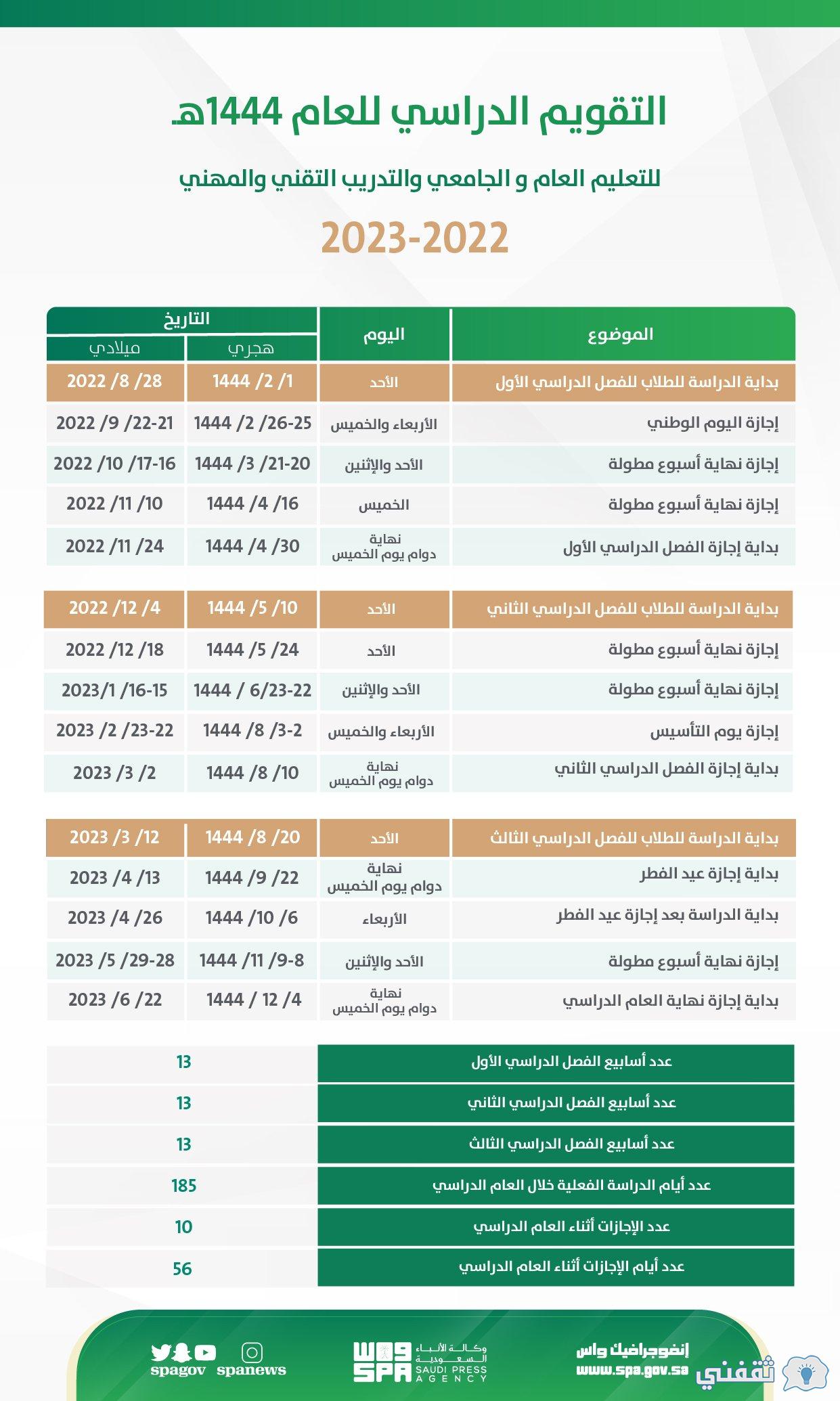 الخطة الدراسية التقويم الدراسي 1444هـ11707640743