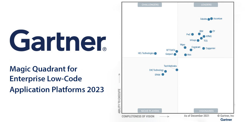 gartner magic quadrant for enterprise low code application platforms 2023 8501706812803