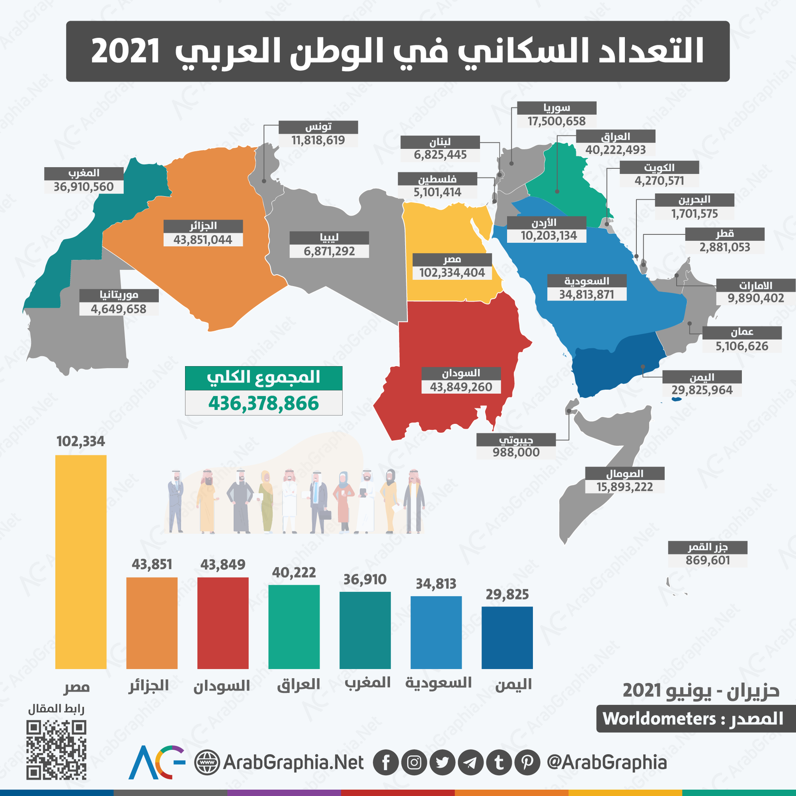 Arab population1709813644