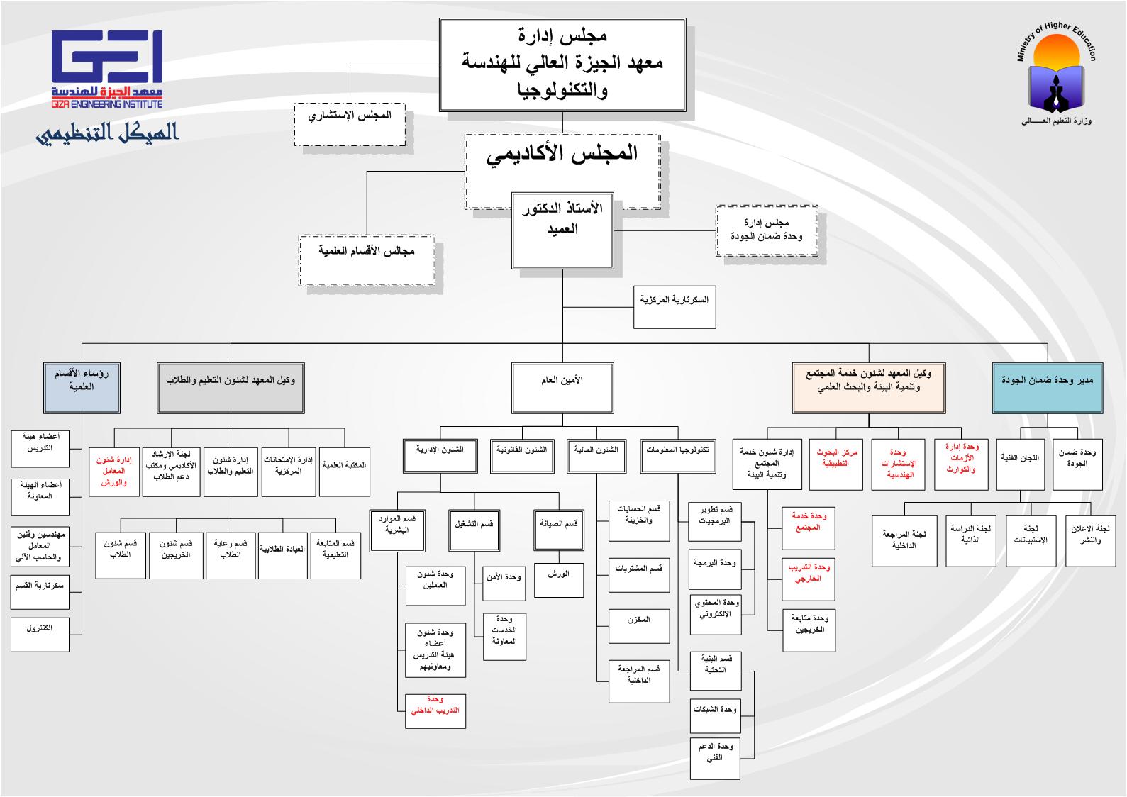 Org Chart 031017 new1713955928