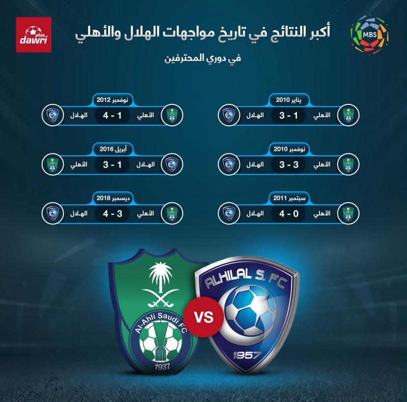 الهلال والاهلي 1