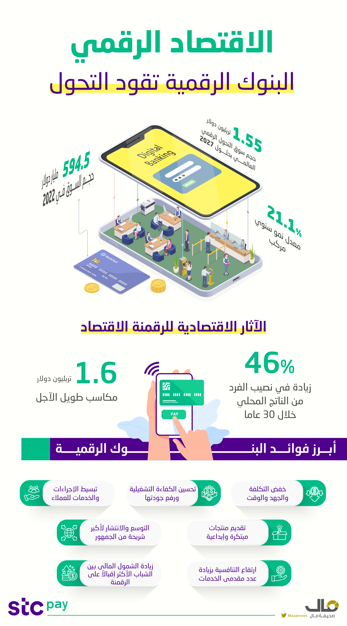 نسخة من الاقتصاد الرقمي1714724163