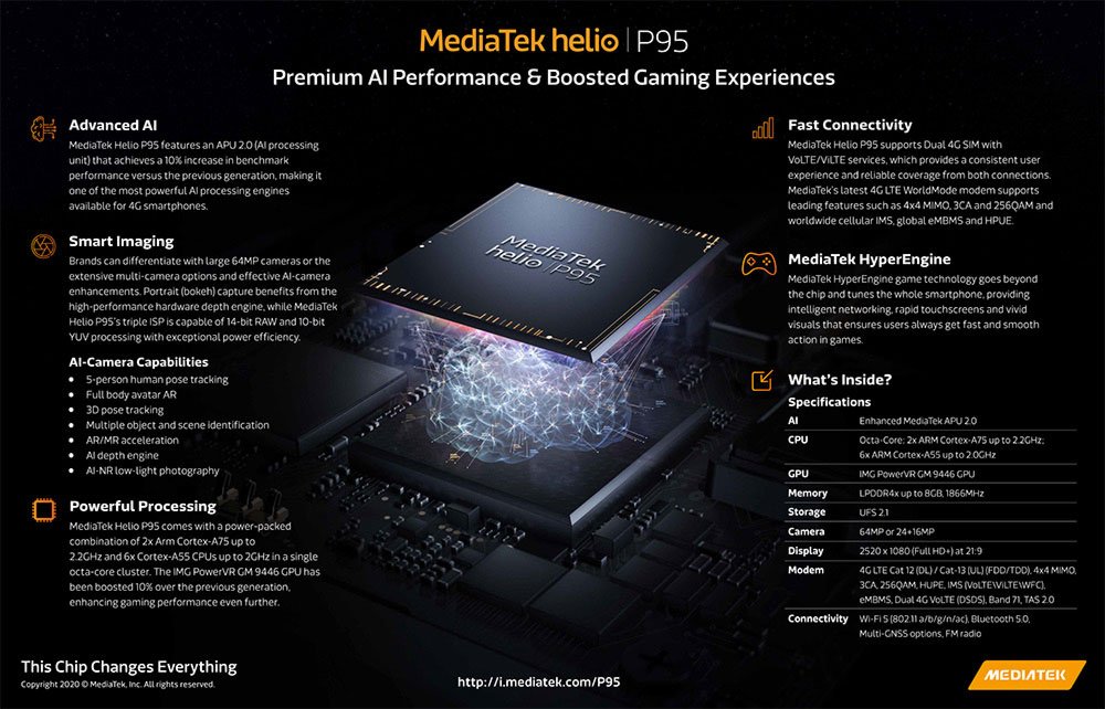 1631950003 820 تعلن MediaTek عن SoC Helio P95 مع تقنيات الذكاء الاصطناعي1717134363