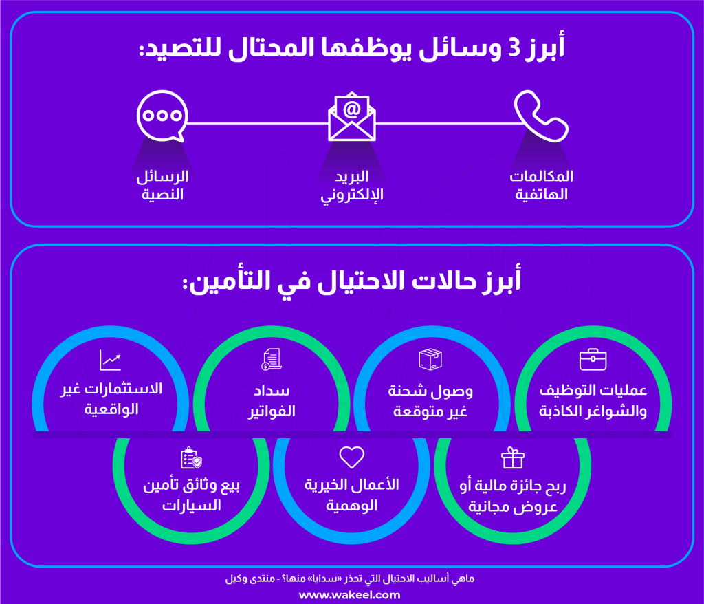 Infographic How to survive the new fraud tactics in Saudi AR