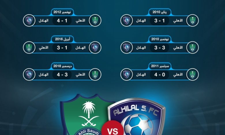 الهلال والاهلي 1 800x7891715028963