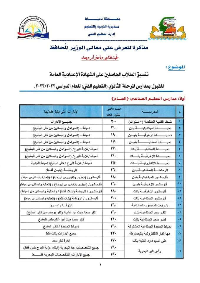 تنسيق الثانوى الفني بدمياط 41717958223