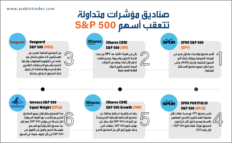 150404 صناديق المؤشرات ETFs SP5001718171825