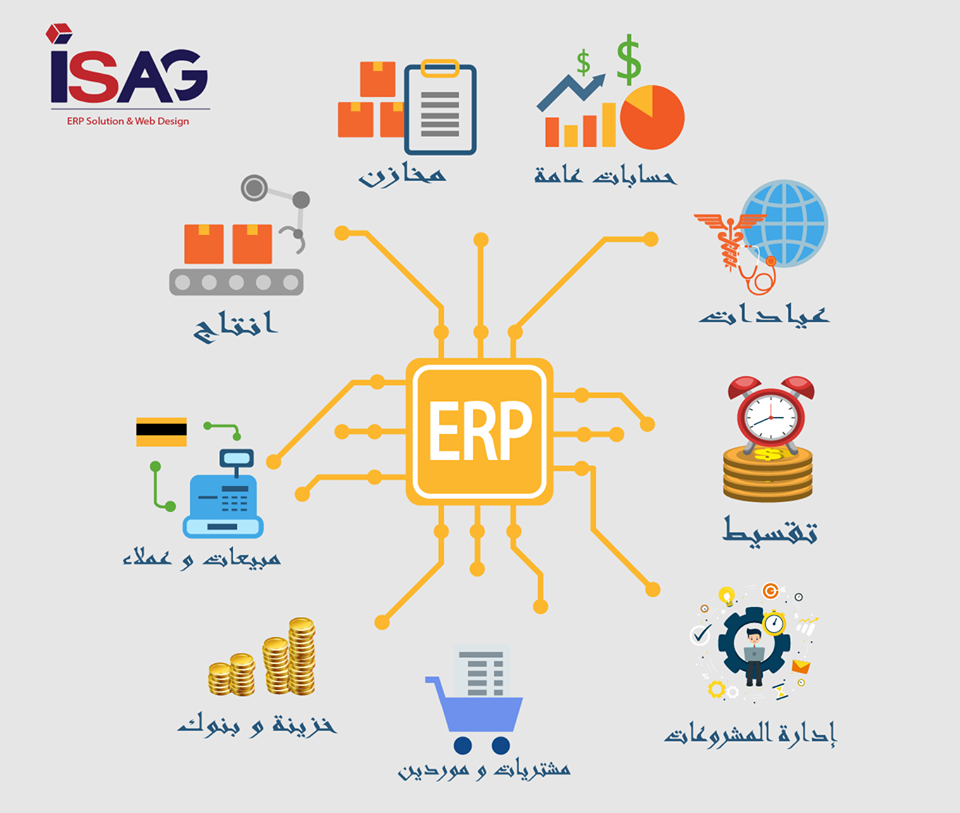 ERP system1719392224