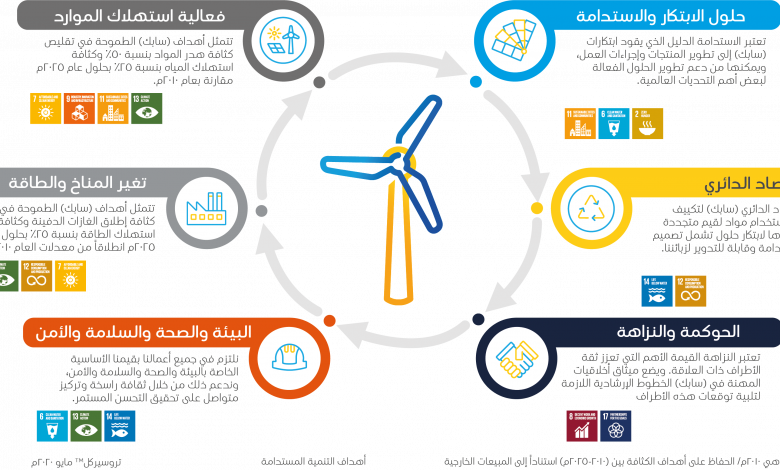 ESG chapter sustainability priorities AR tcm12 346901701444122