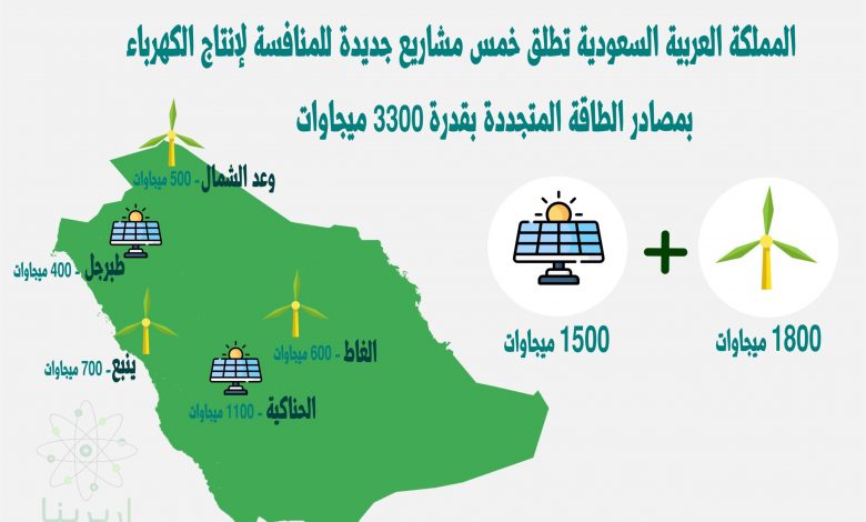 SA 3300 MW scaled1719491525