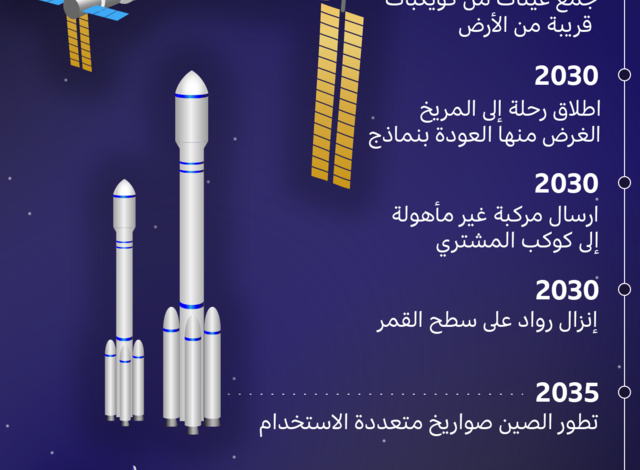 125291134 china space timeline nc 2x nc1719496444