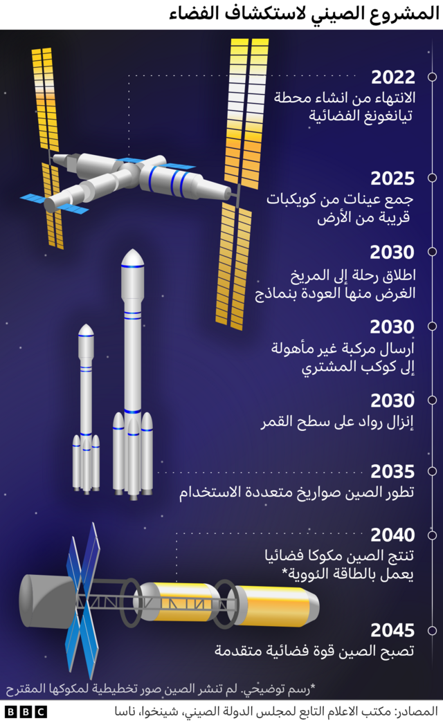 125291134 china space timeline nc 2x nc1719496444