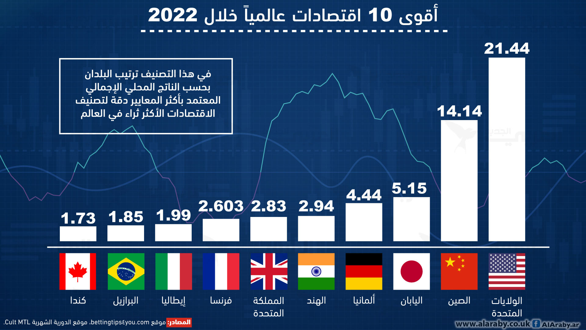 biggest economies 20221717336263