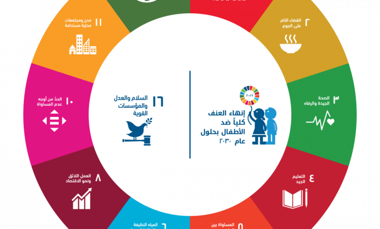 sdg wheel arabic1719481506