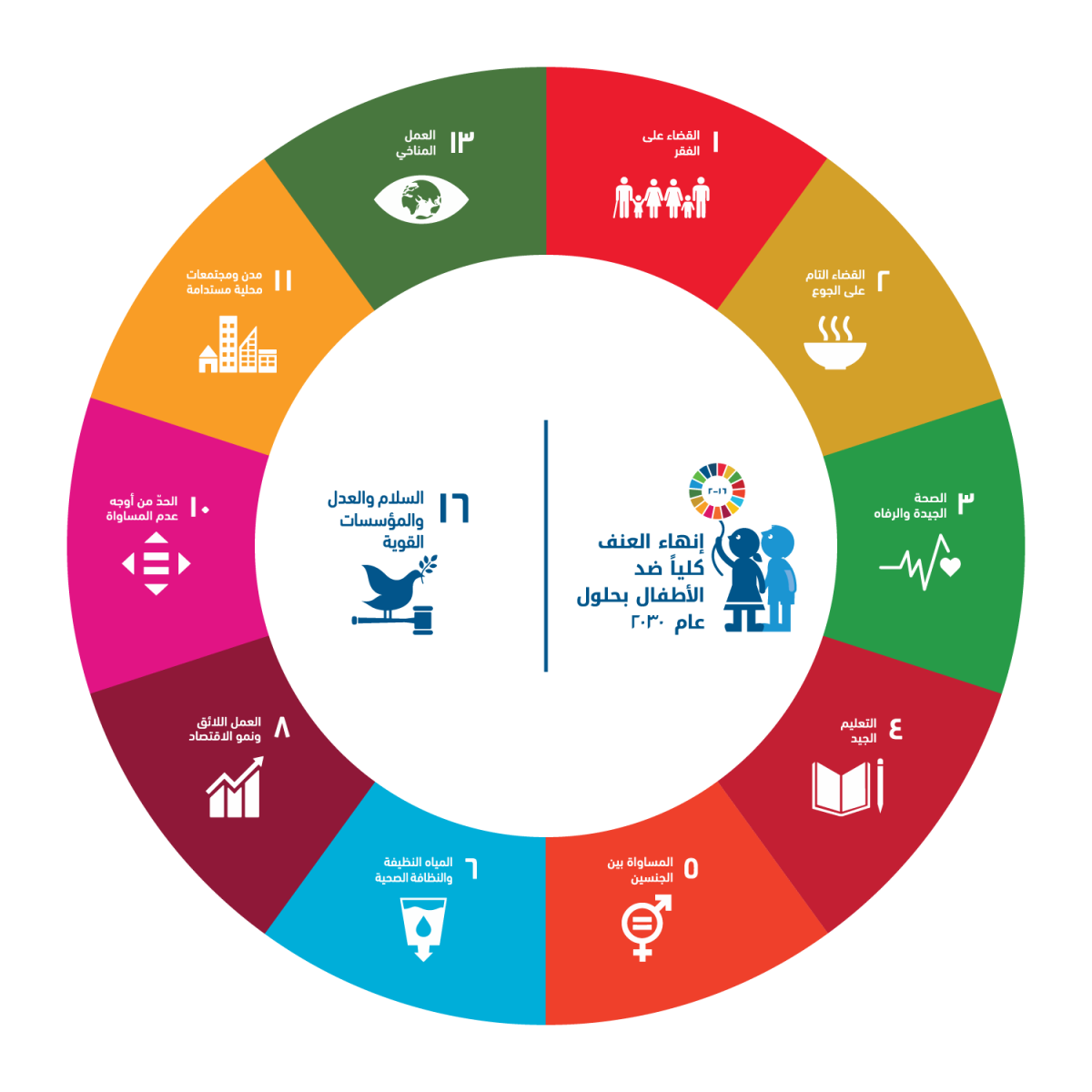 sdg wheel arabic1719481506