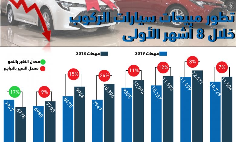 مبيعات السيارات الملاكى فى مصر1719731646