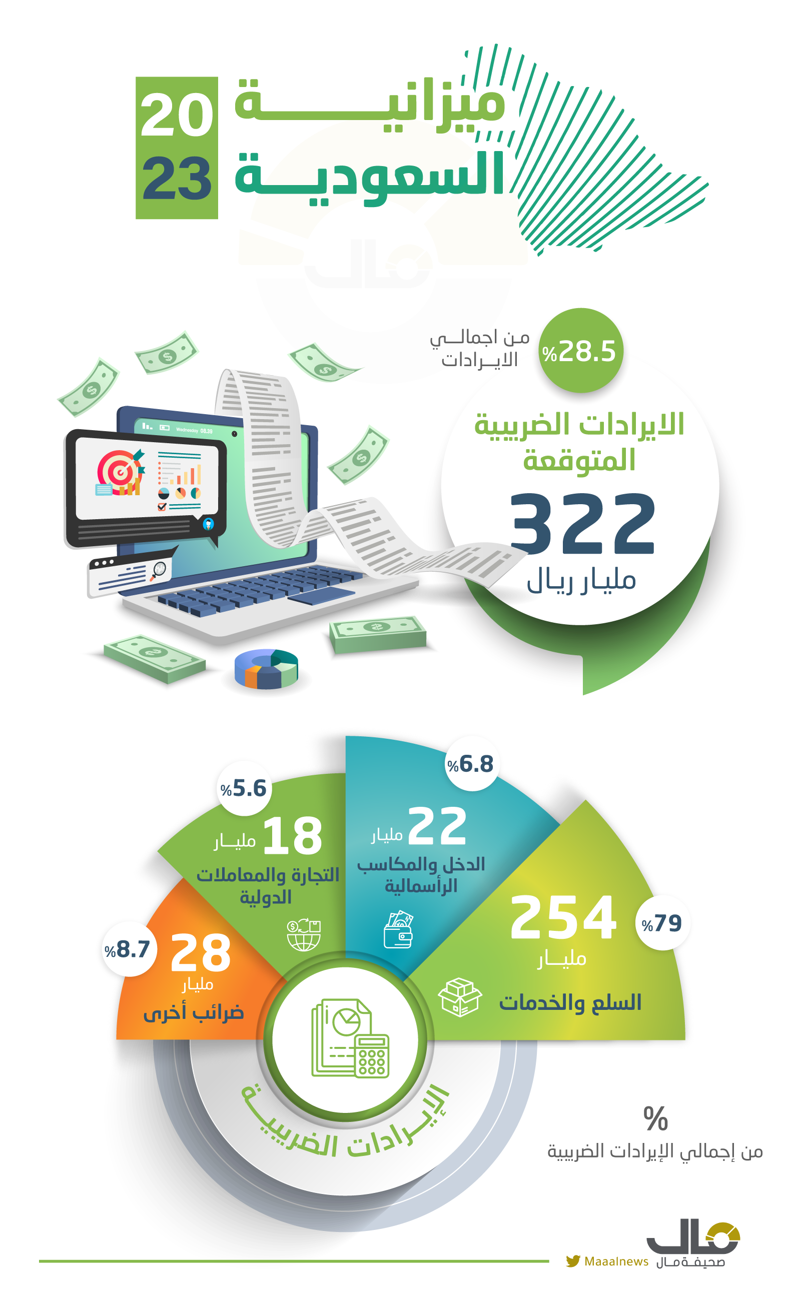 الايرادات الضريبية1721756943