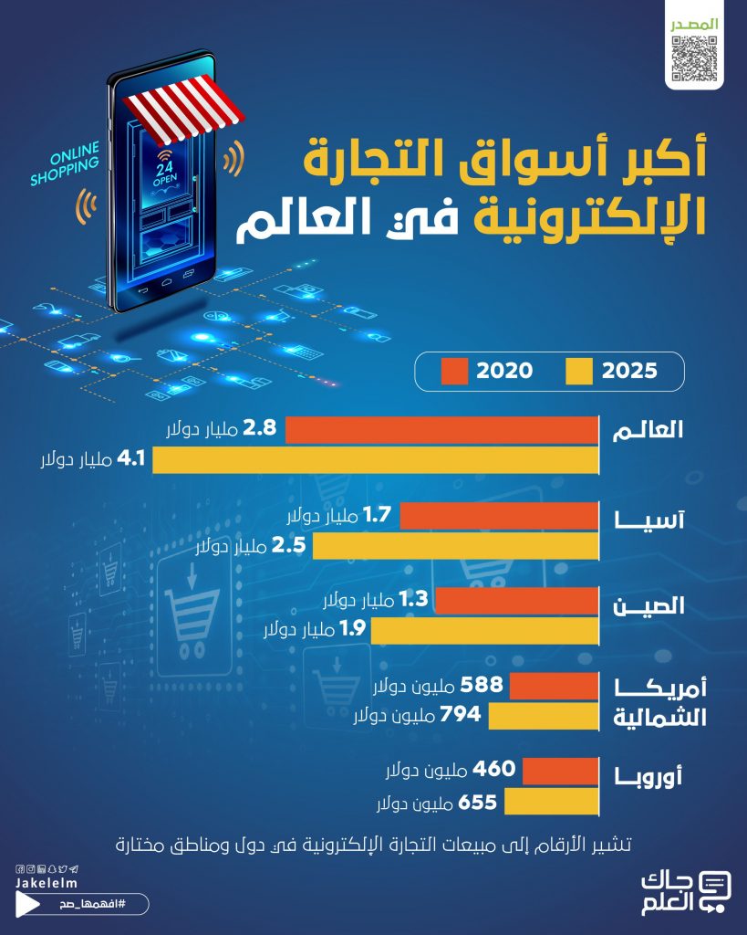 اليوم العالمي للمستهلك 011720955407