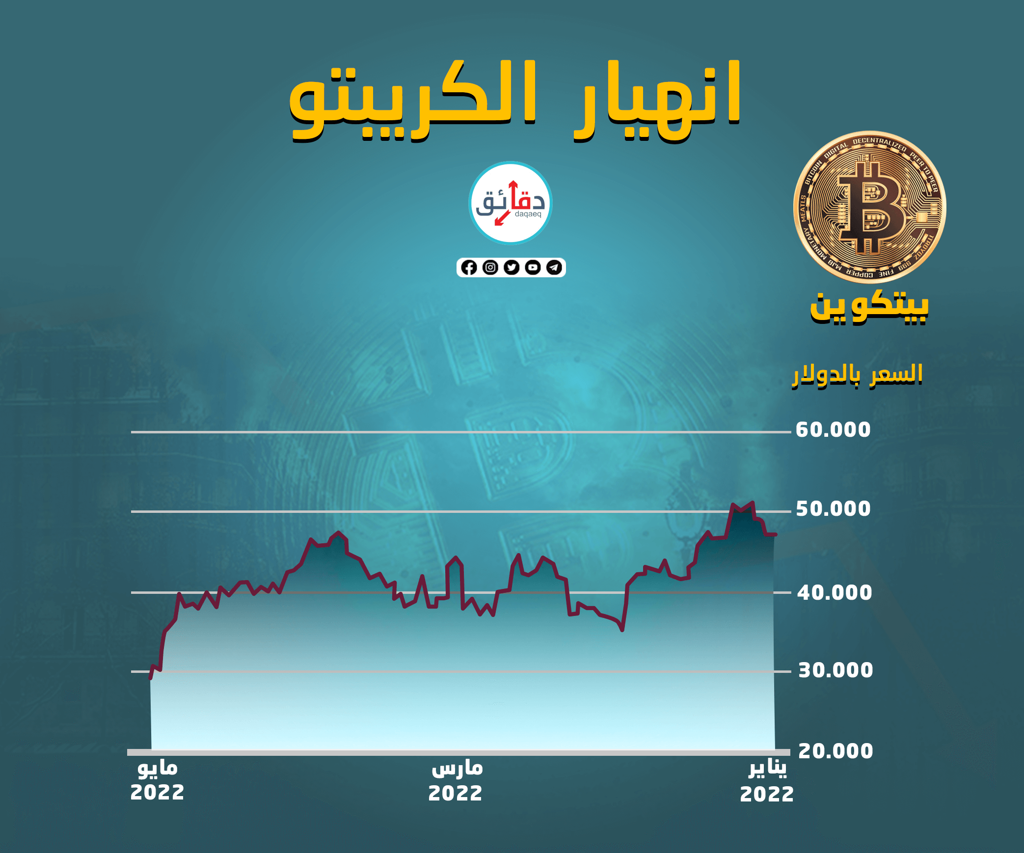 انهيار الكريبتو بيتكوين1720352343