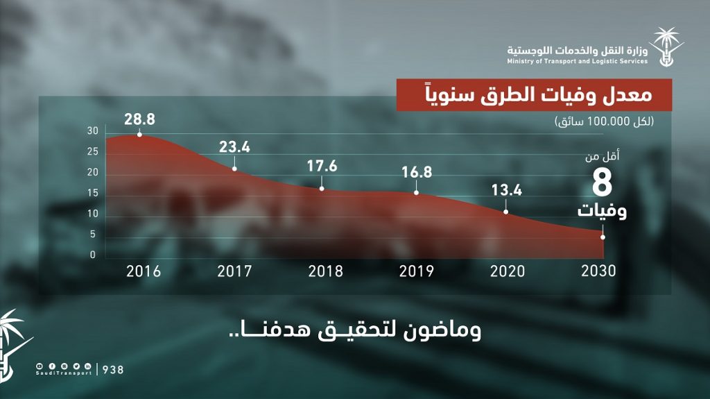 معدل وفيات الطرق1722073024