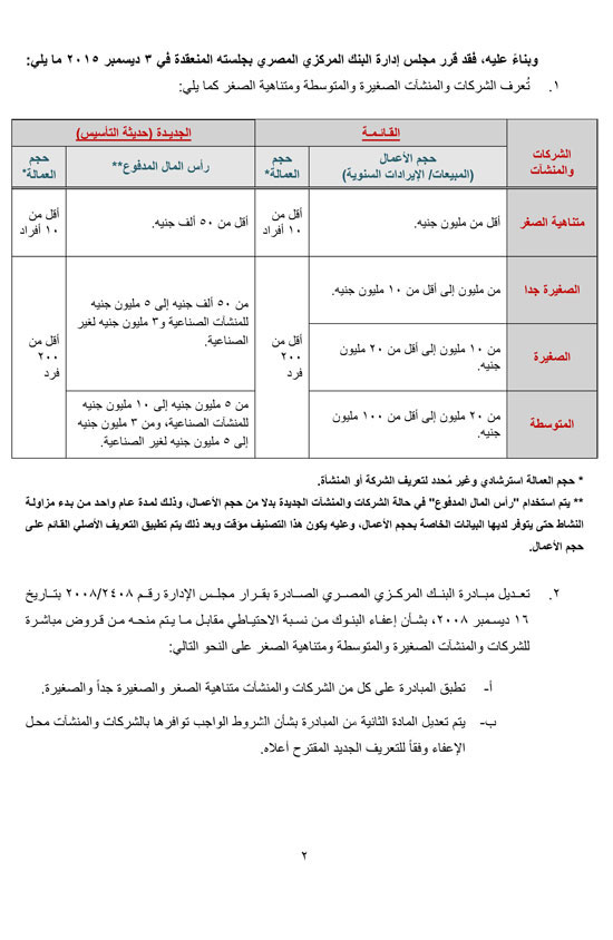 1220158182713435تعريف البنك المركزى للشركات والمنشآت متناهية الصغر والصغيرة والمتوسطة (2)1721233264