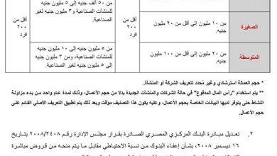 1220158182713435تعريف البنك المركزى للشركات والمنشآت متناهية الصغر والصغيرة والمتوسطة (2)1721233264