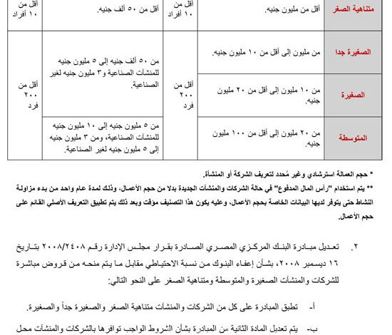 1220158182713435تعريف البنك المركزى للشركات والمنشآت متناهية الصغر والصغيرة والمتوسطة (2)1721233264