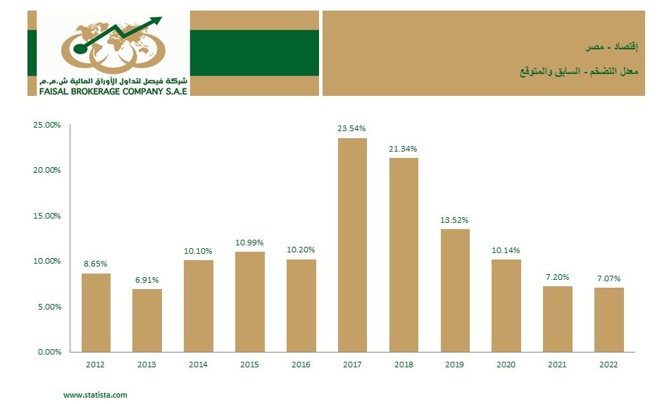 67928 معدل التضخم1720590906