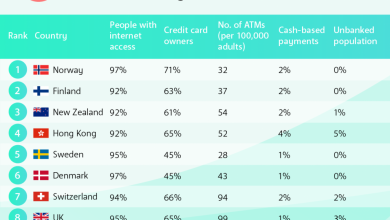 Top ten cashless societies 1024x8591722171678