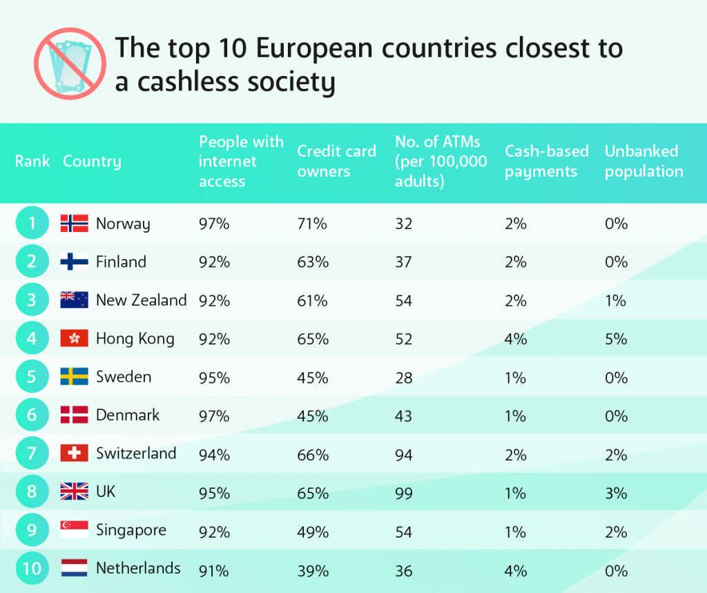 Top ten cashless societies