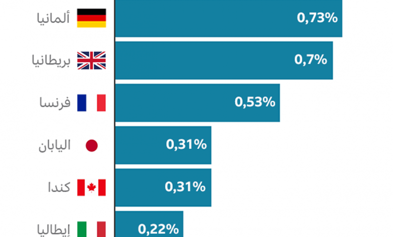 118960204 oecd nc arabic 640x2 nc1721056509