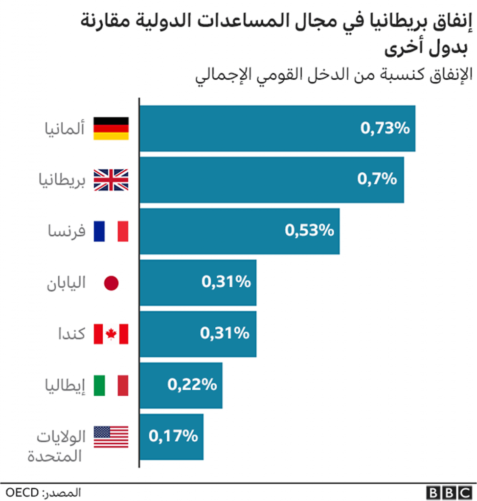 118960204 oecd nc arabic 640x2 nc1721056509