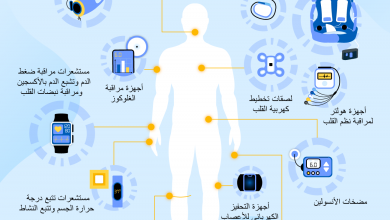 wearable medical devices ar1720712945