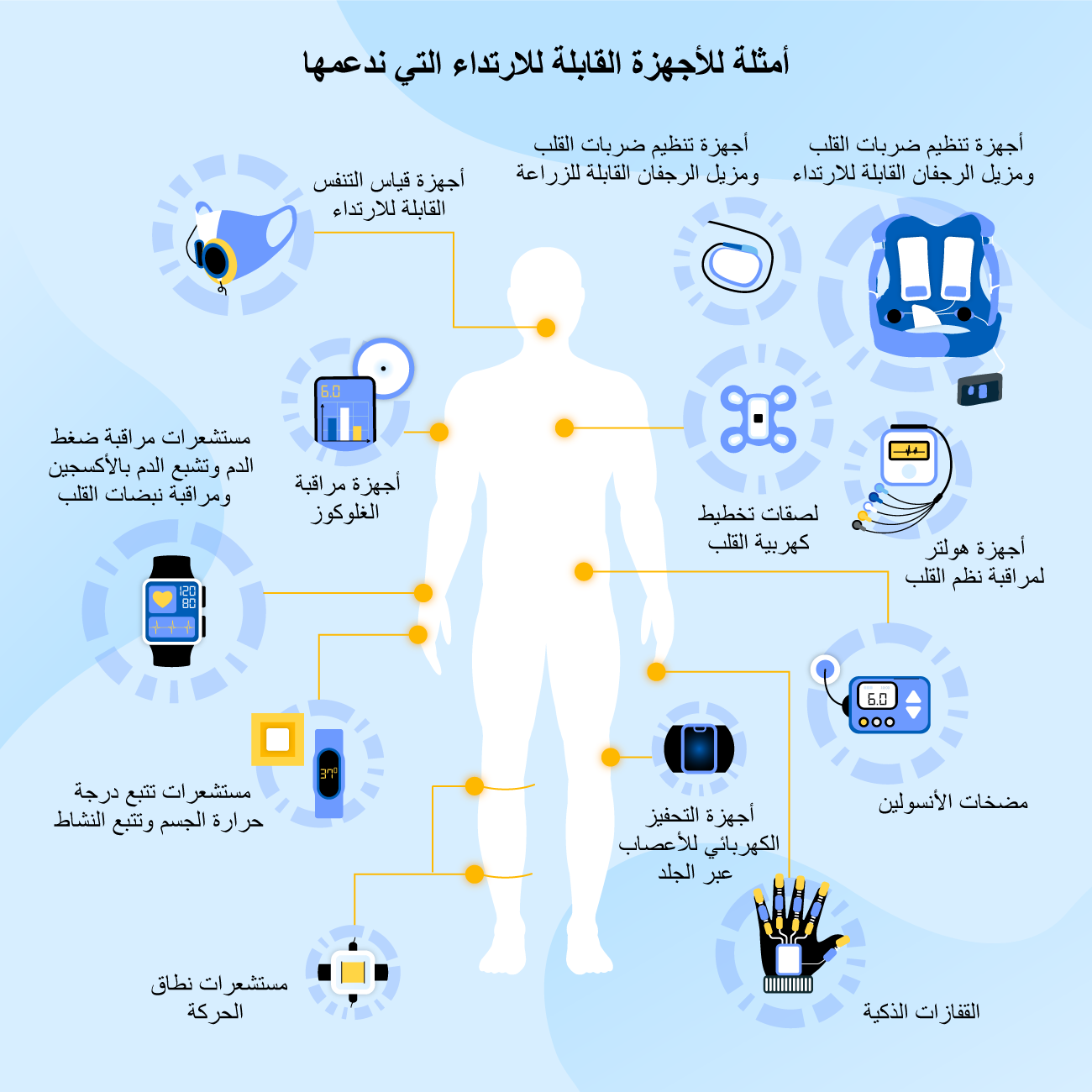 wearable medical devices ar1720712945