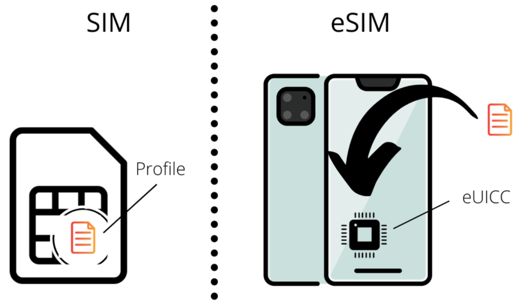 الفرق بين شريحة esimو شريحة SIM