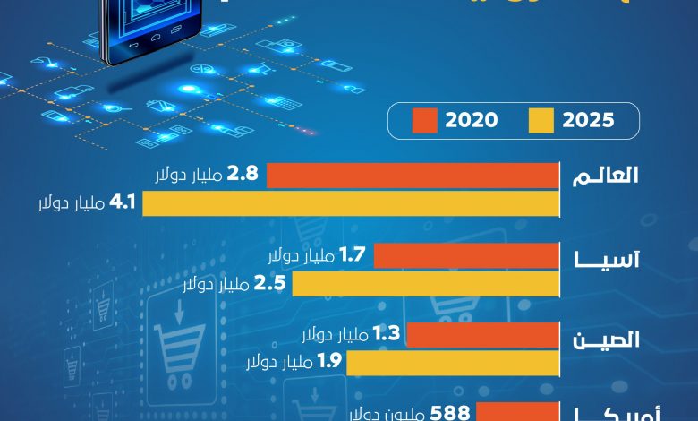 اليوم العالمي للمستهلك 011720955407